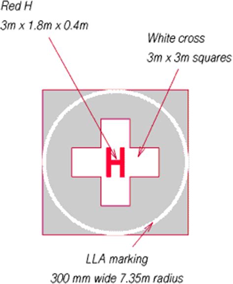 Standard Helipad Dimensions