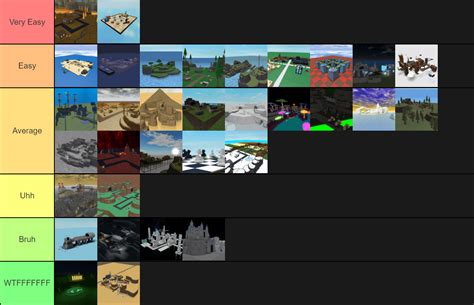 TDS Maps Tier List (Not ranked in order) : r/TDS_Roblox