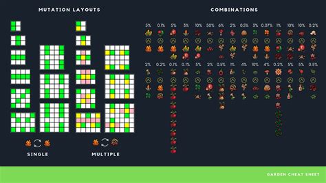 Garden Cheat Sheet : r/CookieClicker