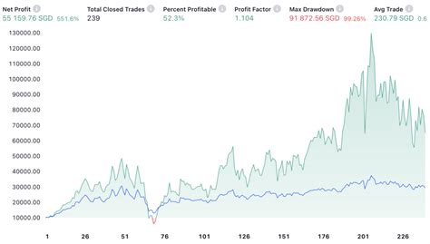 Dividend Investing: Why You Should Consider REITs | Wealth Compass