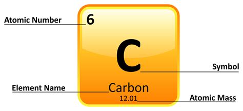 Atomic Number Periodic Table Definition | Cabinets Matttroy