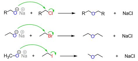 Williamson Ether Synthesis - Mechanism, Uses, Limitations & Reaction Conditions