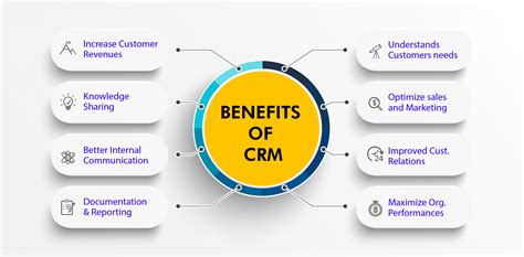 WHY IT MAKES SENSE TO INTEGRATE QUOTING WITH CRM VAR Sales Management ...