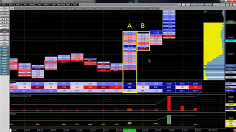 How To Create The Sierra Chart Footprint | Axia Futures