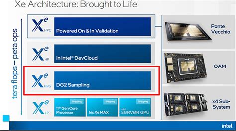 Intel Teases Impending Release Of Xe-HPG DG2 Gaming GPU For Enthusiasts ...