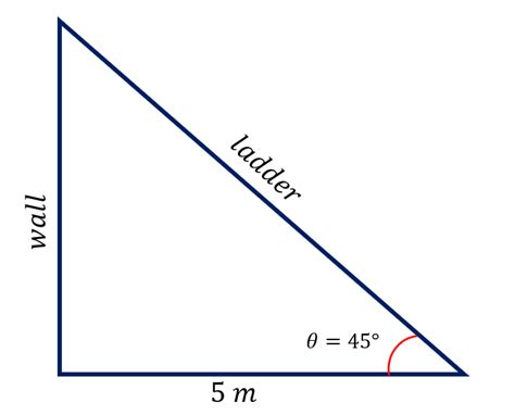 Angle of Elevation | Definition, Examples, Formula & Terms