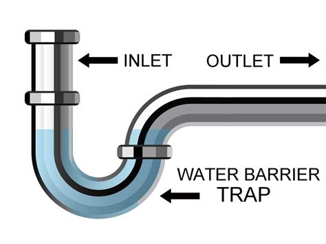 Know Your House Drain Hardware: A Useful Tutorial For Homeowners - Balkan Drain Cleaning