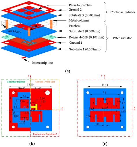 Sensors | Free Full-Text | Design of Wideband High-Gain Patch Antenna Array for High-Temperature ...