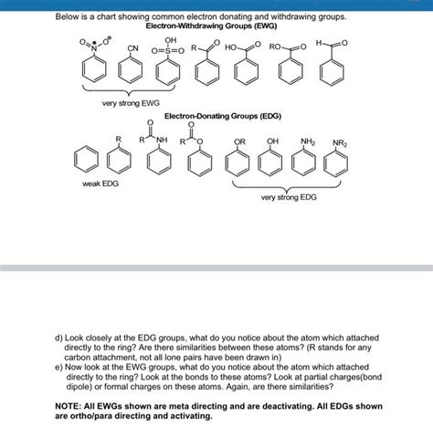 Solved Below is a chart showing common electron donating and | Chegg.com