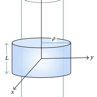 The Gaussian surface for an infinitely long cylinder of radius R. (a ...