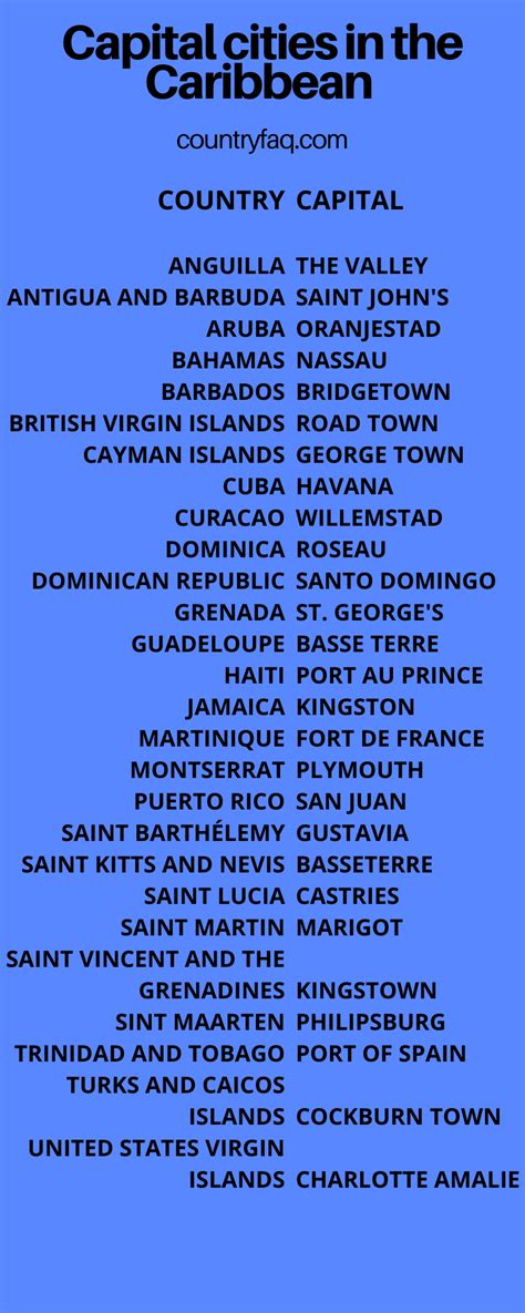 List of Caribbean Countries: Flags, Capitals, Facts, Geography ...