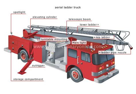 Fire Truck Parts Diagram