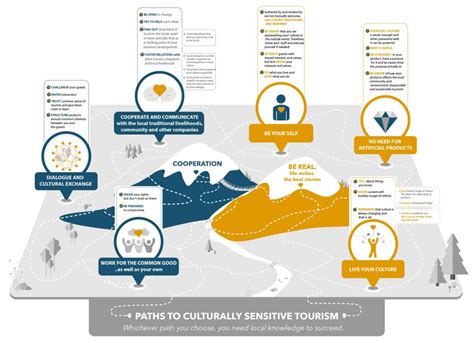 Cultural sensitivity as a tool for sustainable tourism – SmartCulTour