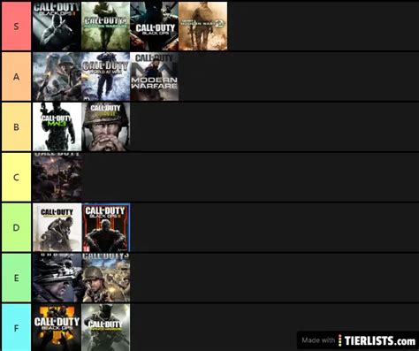 Call of Duty Games Tier List Maker - TierLists.com