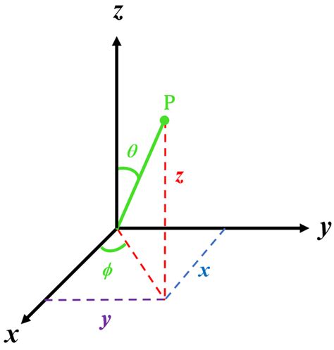 Mathematics | Free Full-Text | Do It by Yourself: An Instructional ...