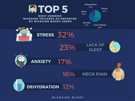 Common Migraine Triggers You Should Avoid - Migraine Buddy