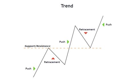 Looking Good Info About Drawing Trend Lines On Candlestick Charts Can You Make A Line Graph In ...