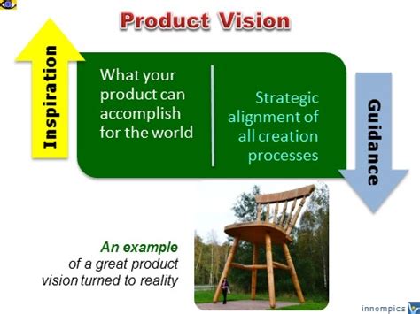 Product Vision - how to inspire and guide innovation, great examples