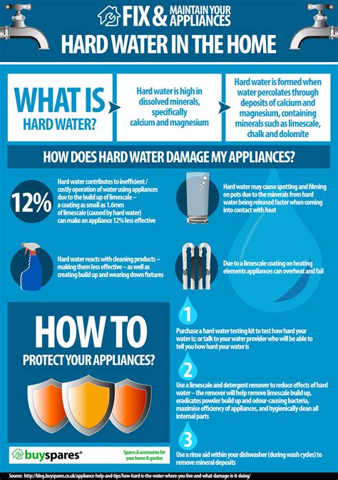 Hard Water in the Home [Infographic] | Everything Homes