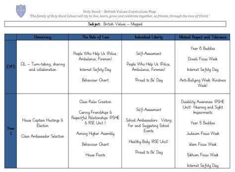 Holy Rood Catholic Primary School - British Values