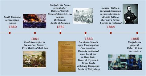 The Origins and Outbreak of the Civil War | United States History 1 (OS Collection)