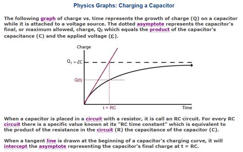 Finding Exponential Equation From Two Points - Diy Projects