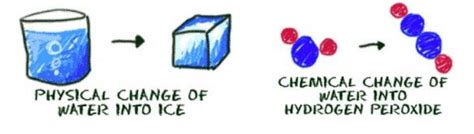 Reversible and Irreversible Changes: Definition, Difference, Examples