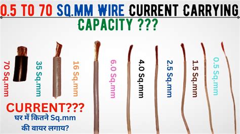 Sq Mm Wire Load Capacity Selling | americanprime.com.br