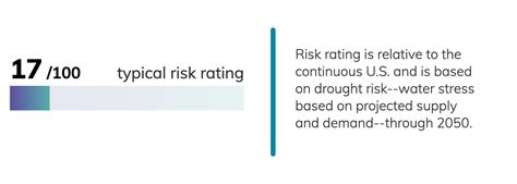 Savannah, Georgia Climate Change Risks and Hazards: Heat, Precipitation / ClimateCheck