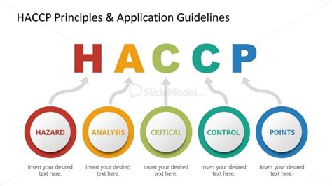 HACCP 5 Steps Hazard Analysis CCP Template - SlideModel