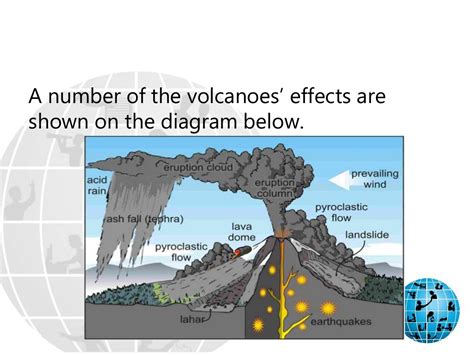 Volcano Cause & Effect - My DRIVE project