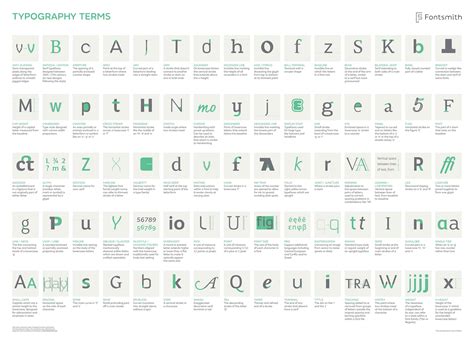 Infographic: Fontsmith's complete guide to typography terms ...