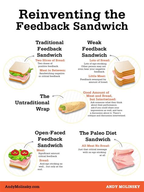 Reinventing the Feedback Sandwich - Andy Molinsky