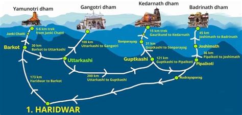 Char Dham Yatra Route Map - Shikhar Travels