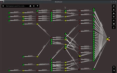 Bloodhound walkthrough. A Tool for Many Tradecrafts | Pen Test Partners