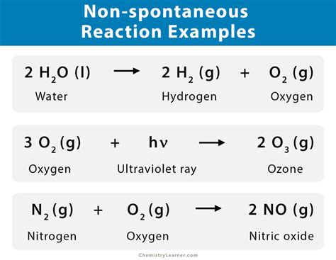 Spontaneous and Non-spontaneous Reaction: Definition and Examples