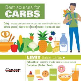 Macronutrients : What Are Macronutrients Micronutrients And Why You ...