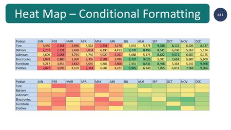 Data Visualization Charts and Graphs | Biz Infographs