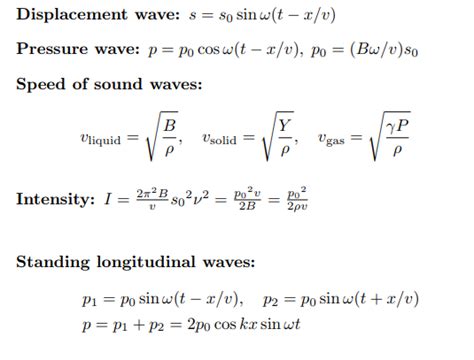 Physics Formulas For Class 12 - Physics Formulas List