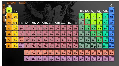 Impariamo la Chimica: il sistema periodico degli elementi