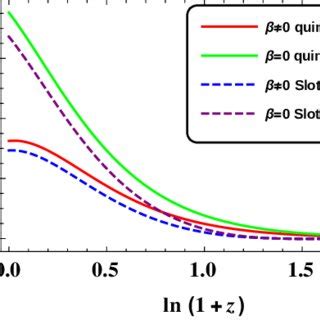 Variations of dark energy equation of state parameters with redshift ...