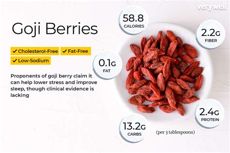 Goji Berries Nutrition Label - Pensandpieces