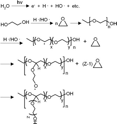 Chemical auxiliary-free polymerization yielding non-linear PEG for ...