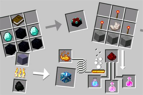 Minecraft crafting recipe - Minecraft Tools