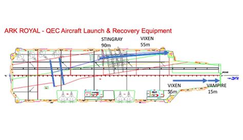 Queen Elizabeth Aircraft Carrier Project Climavent