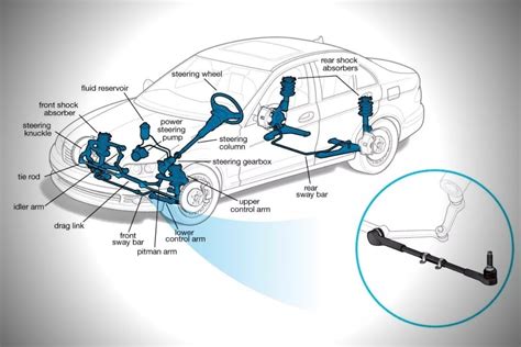 Driving with a bad tie rod: Symptoms, Effects, & Replacement costs