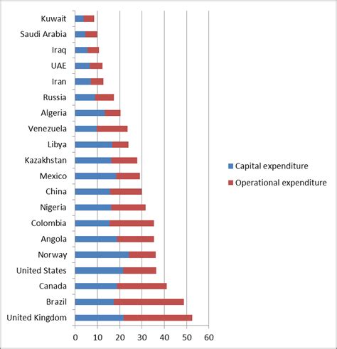 A Surprising Look at Oil Consumption – Peak Oil Barrel