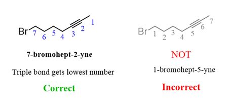 Naming Alkynes by IUPAC Nomenclature Rules with Practice Problems