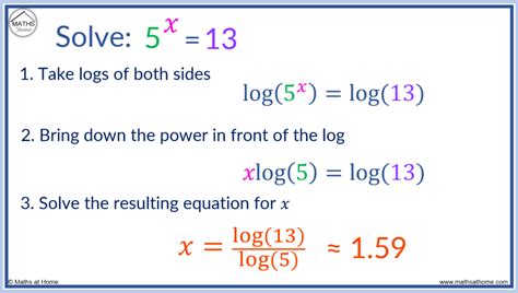 How to Solve an Exponential Equation – mathsathome.com