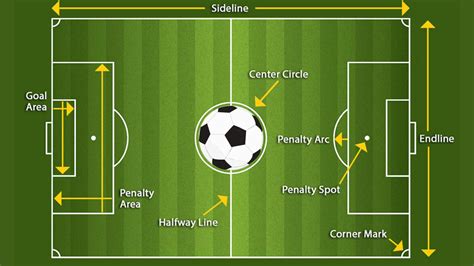 Soccer How To - Guide to Soccer Field Size